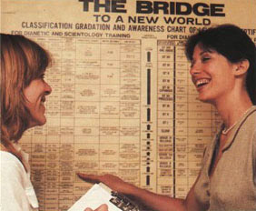 Bridge in 'Source 27', Jun-Jul 80