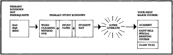 Primary Rundown route