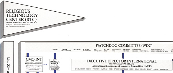 RTC-WDC-IMEC on chart